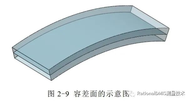 ansys设置厚度